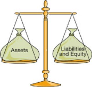 accounting equation