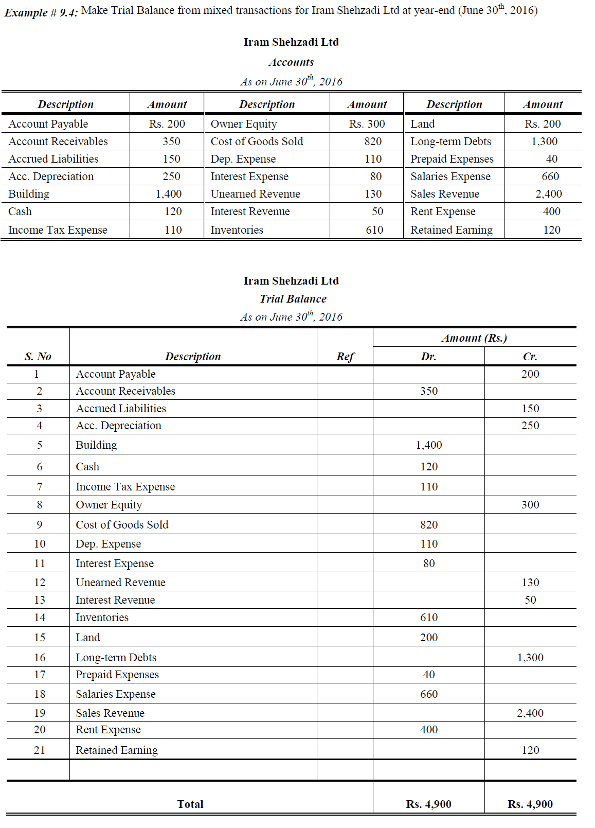 Financial Accounting Exam 21 NavigatingAccountingcom