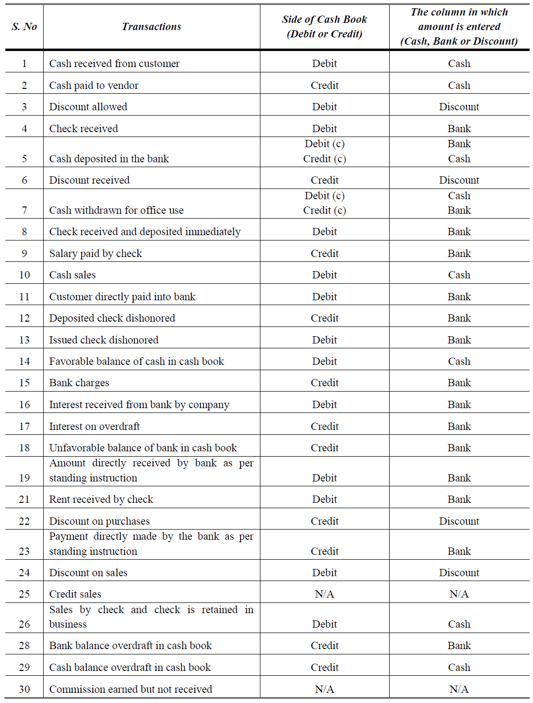 read аппаратные интерфейсы