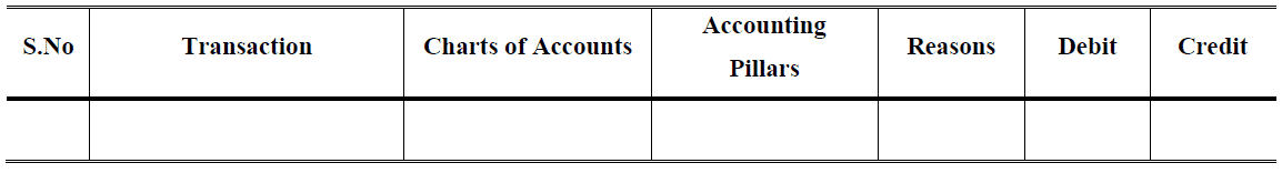 accounting variation proforma