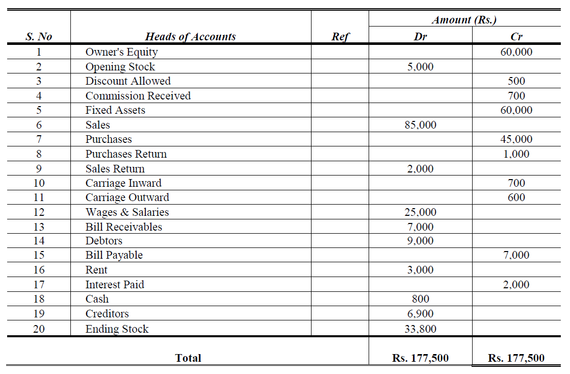 rectification of errors journal entries