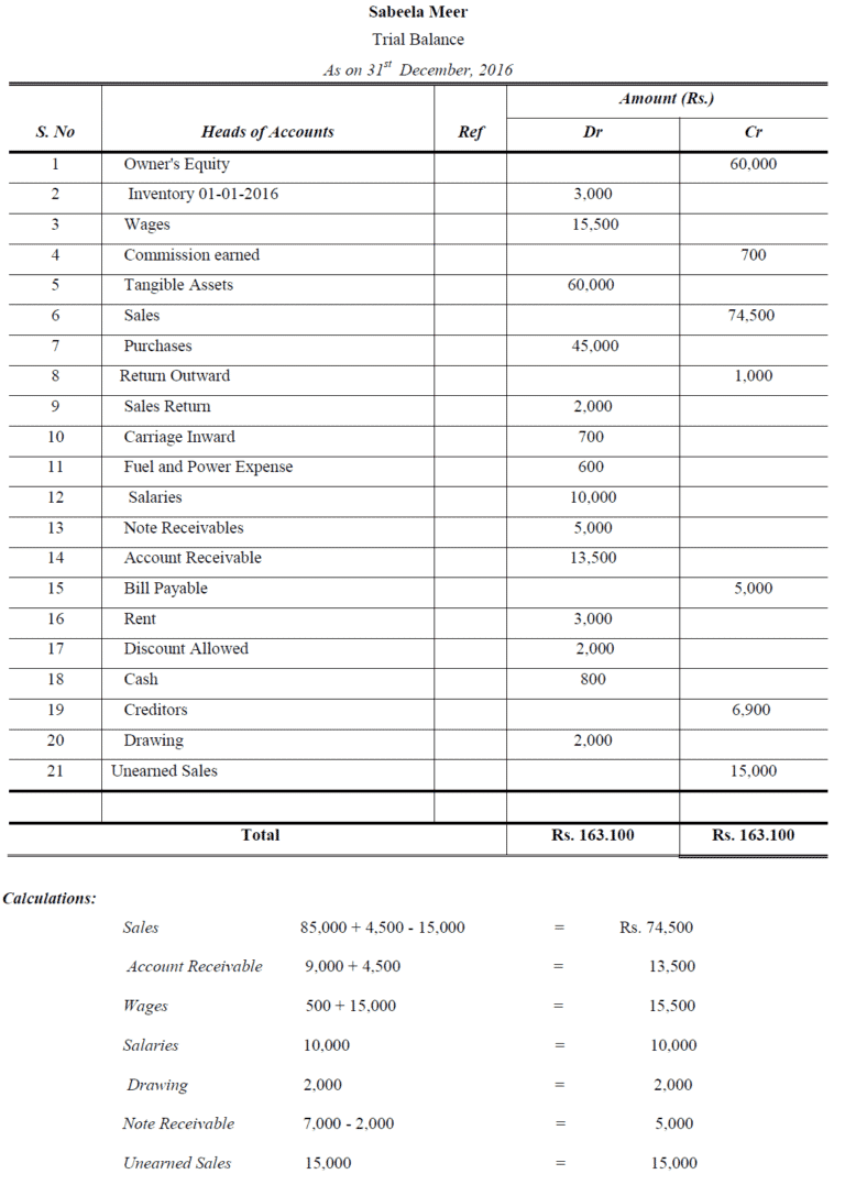 Rectification of Errors - Accountancy Knowledge