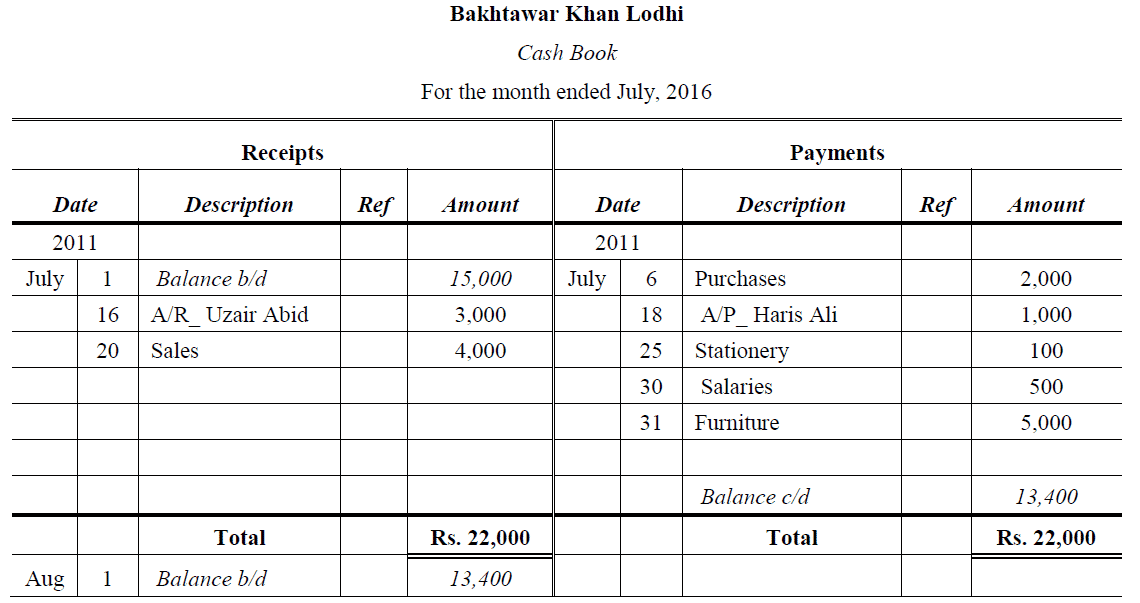 single column cash book example