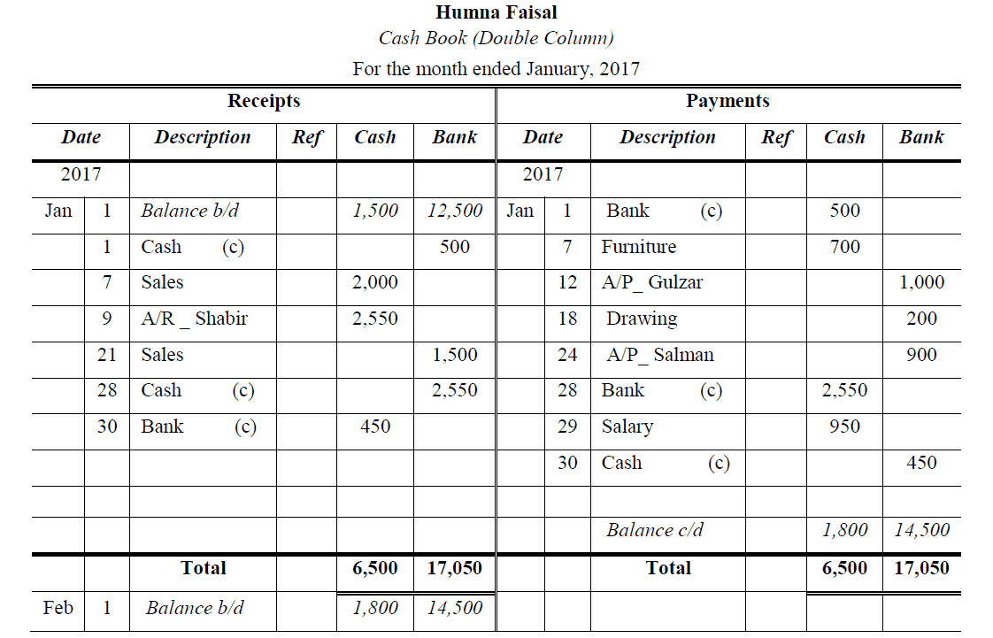 double column cash book example