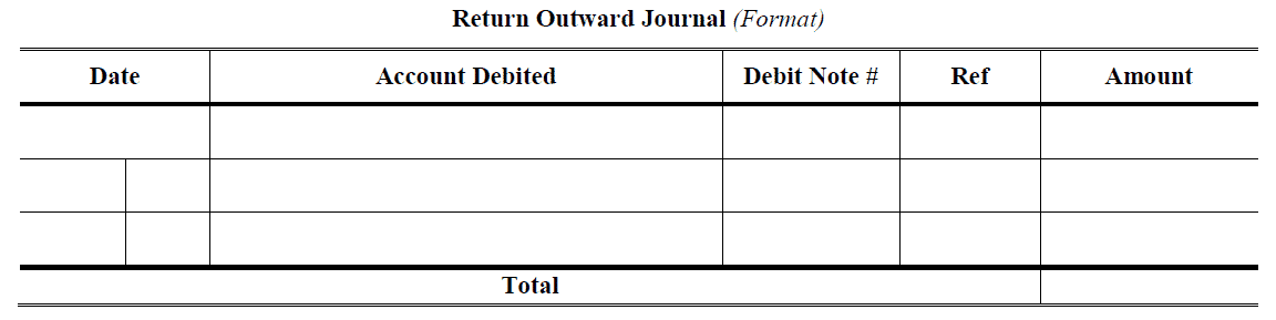 Return Outward Book Format