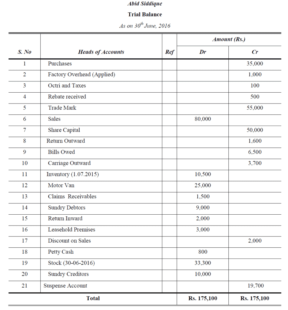 Rectification of Errors Problems and Solutions