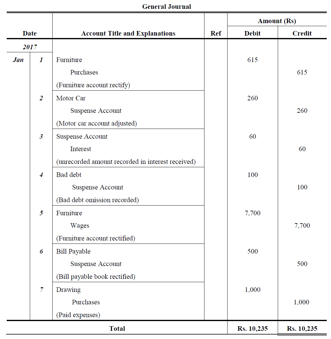 rectification of errors journal entries problems and solutions