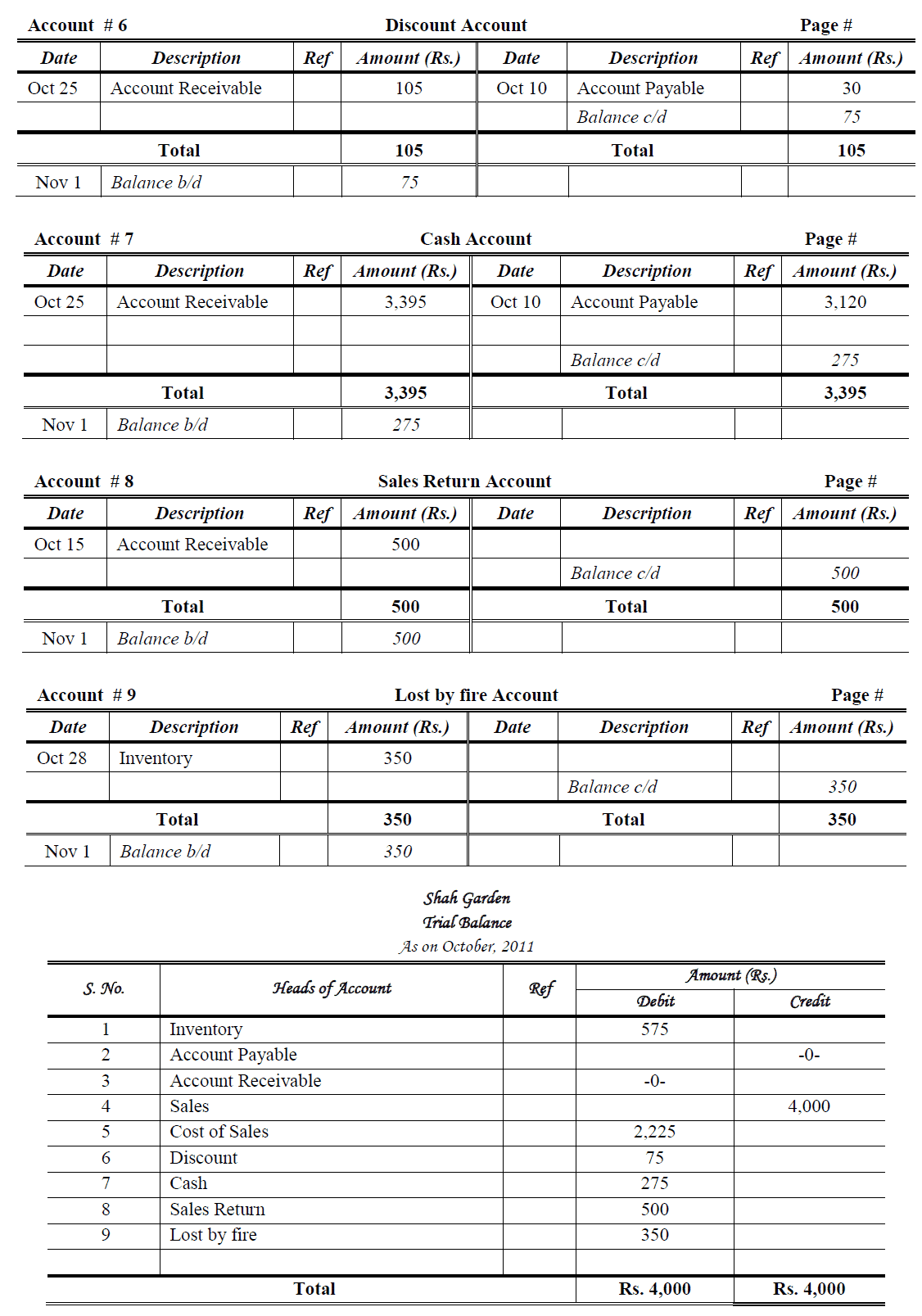 General Ledger Problems And Solutions Accountancy Knowledge General Ledger Problems And Solutions Accountancy Knowledge