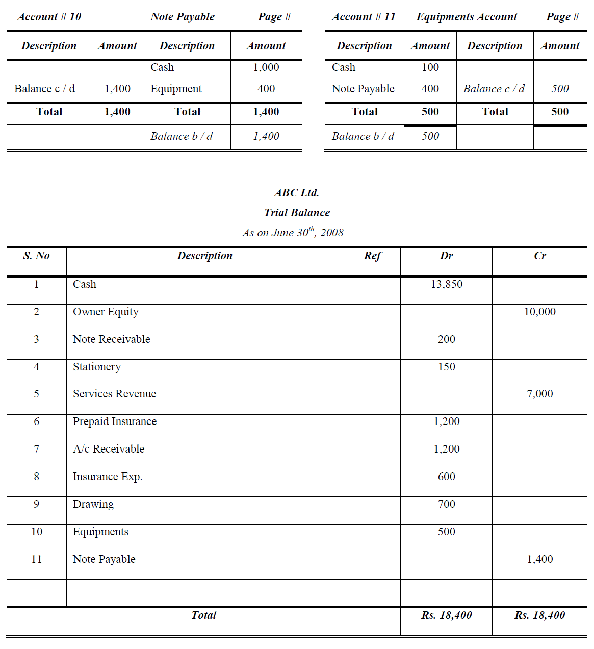 general ledger accounts