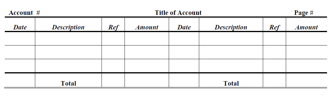 general ledger accounting