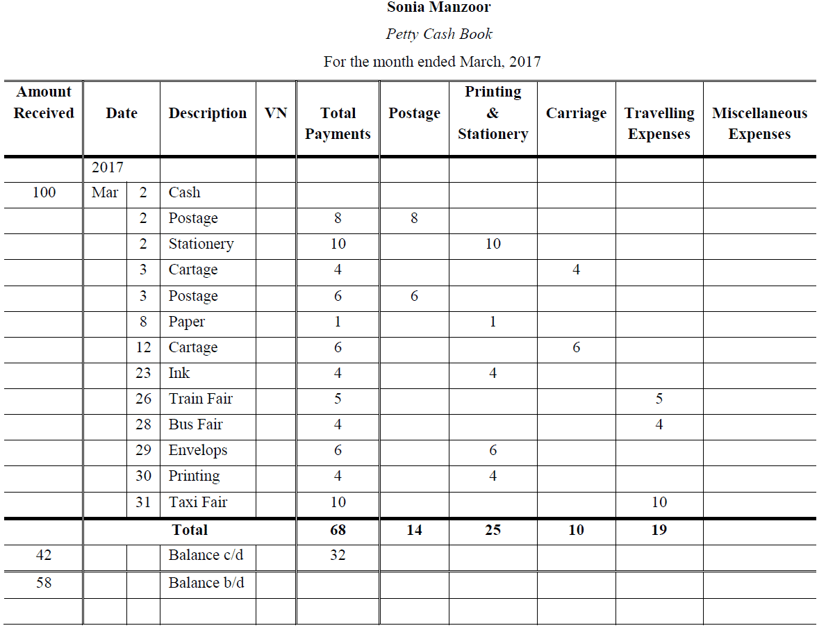 petty cash book example