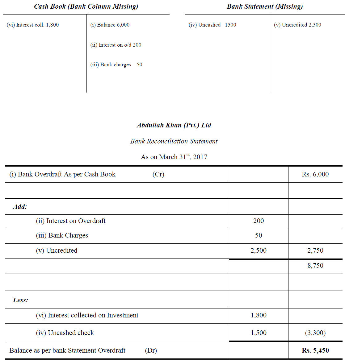 Bank Reconciliation Chart