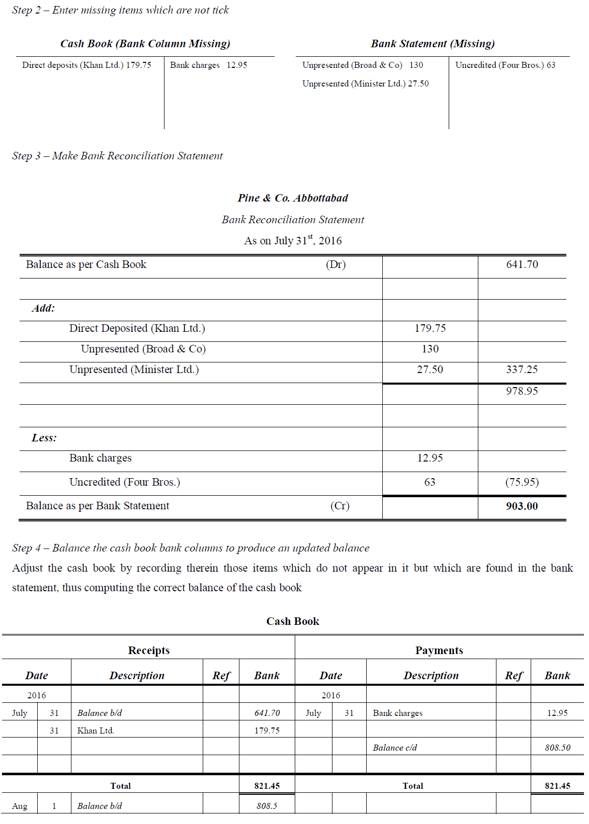 bank reconciliation statement practical approach