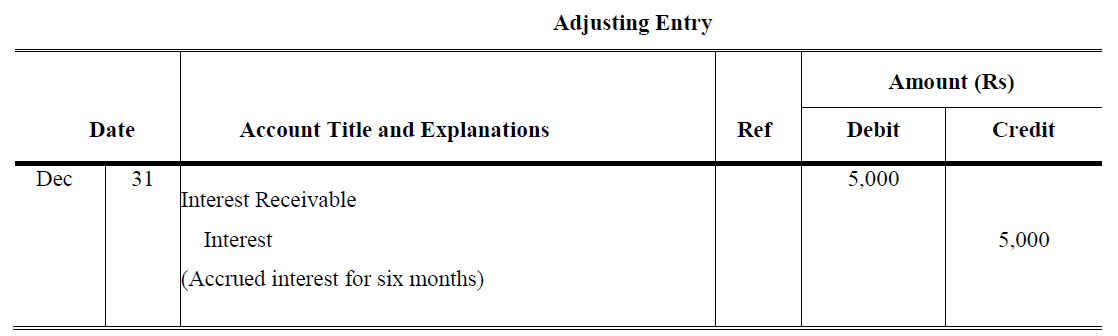 accrued expenses example journal entries