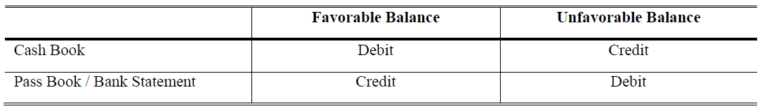 favorable and unfavorable balances