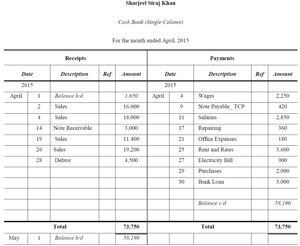 Single Column Cash Book Problems and Solutions