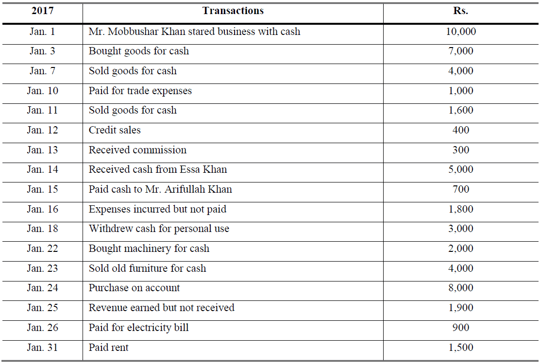 Single Column Cash Book Problems and Solutions I Accountancy Knowledge