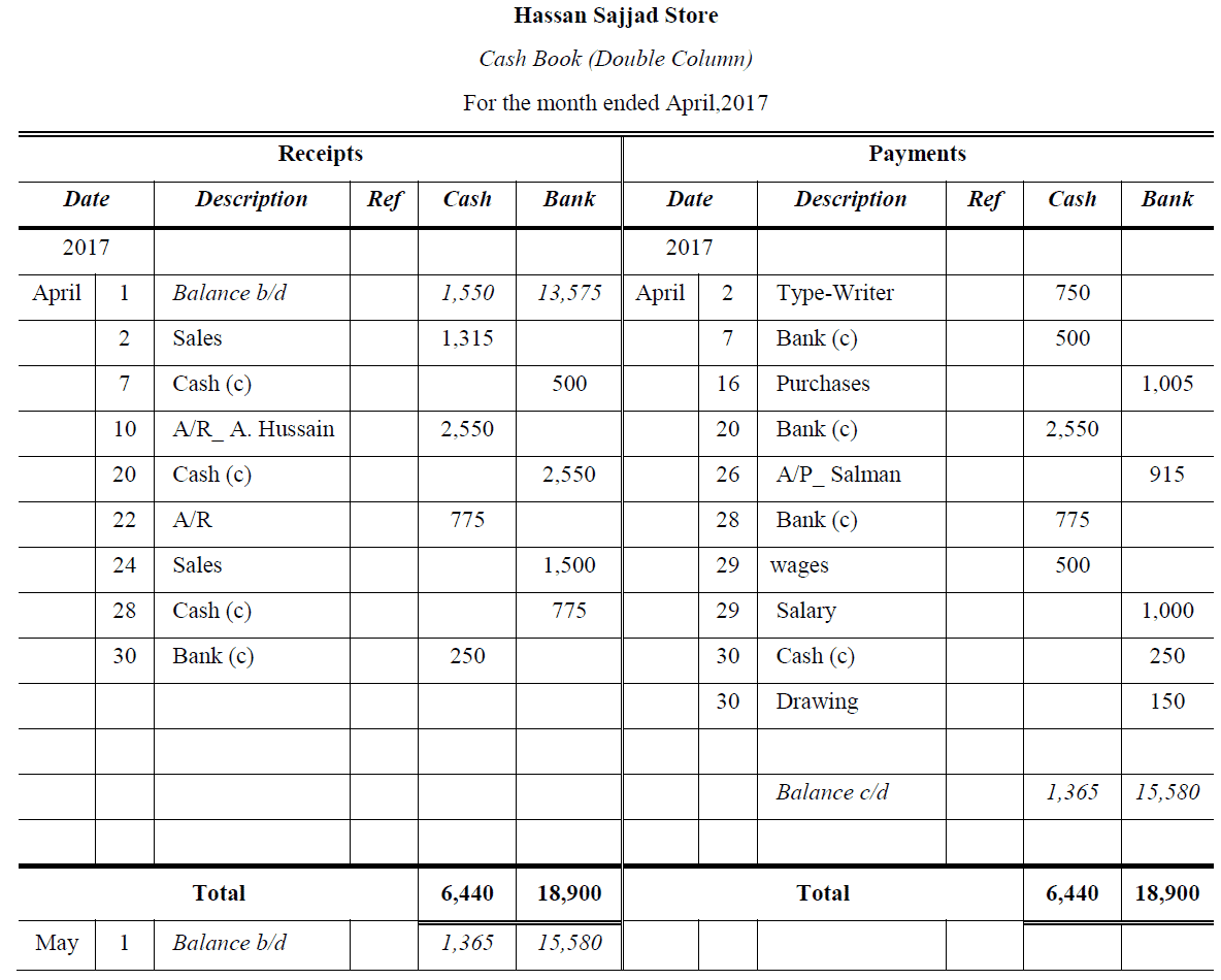 Double column cash book problems and solution