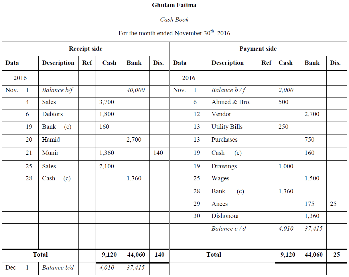 three column cash book questions and answers