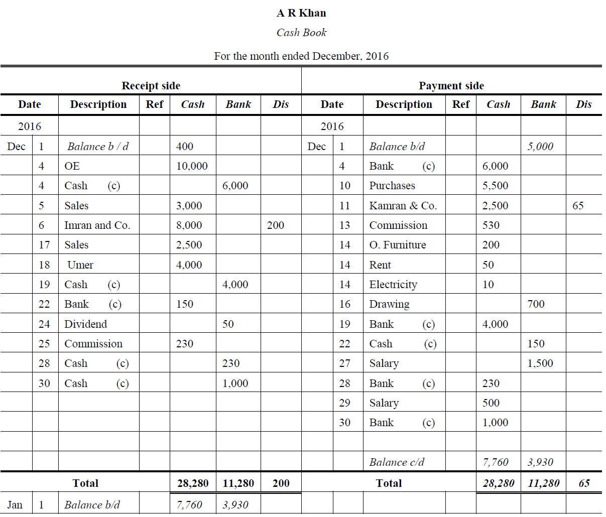 three column cash book problems and solutions