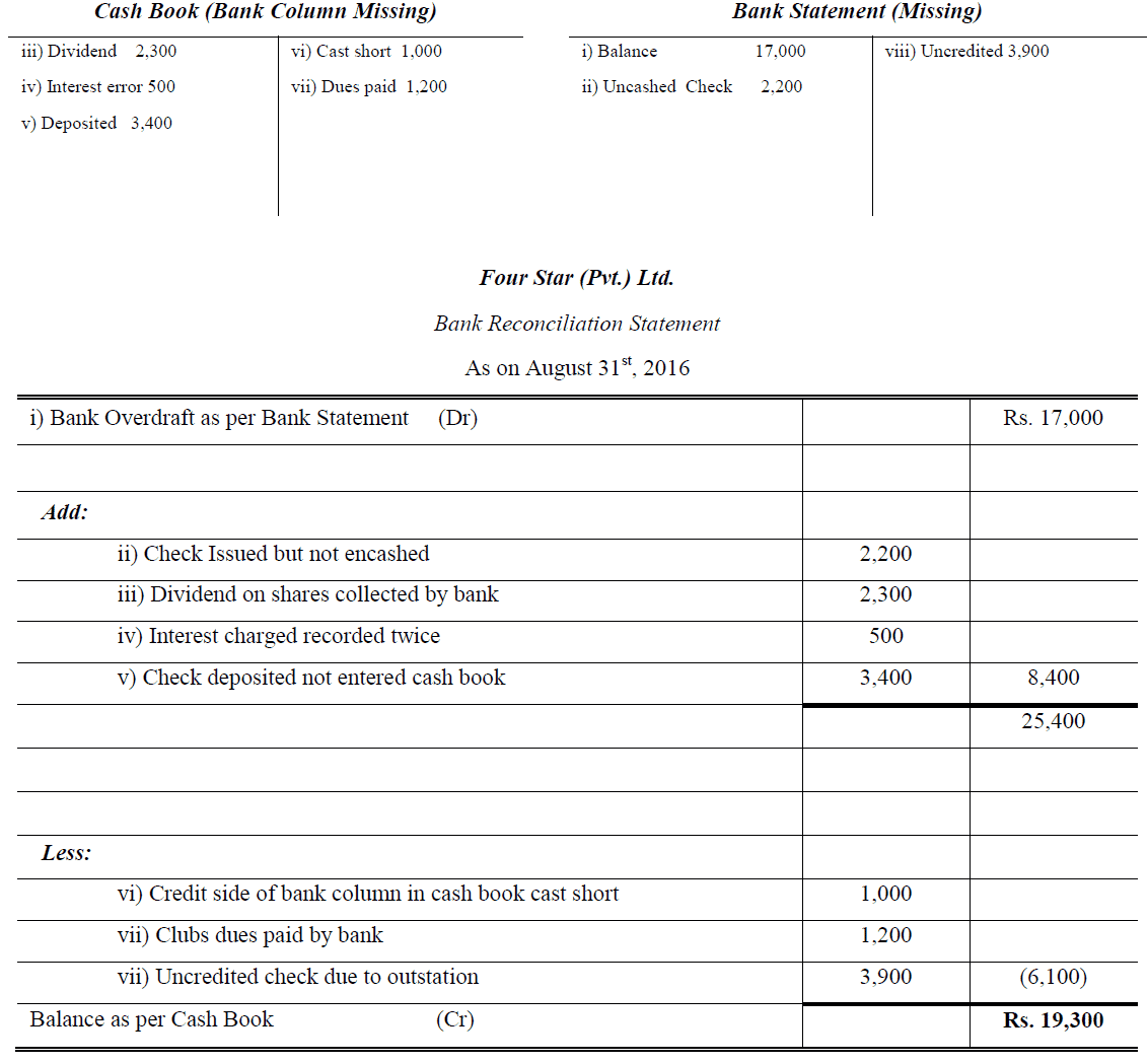 bank reconciliation statement problems and solutions