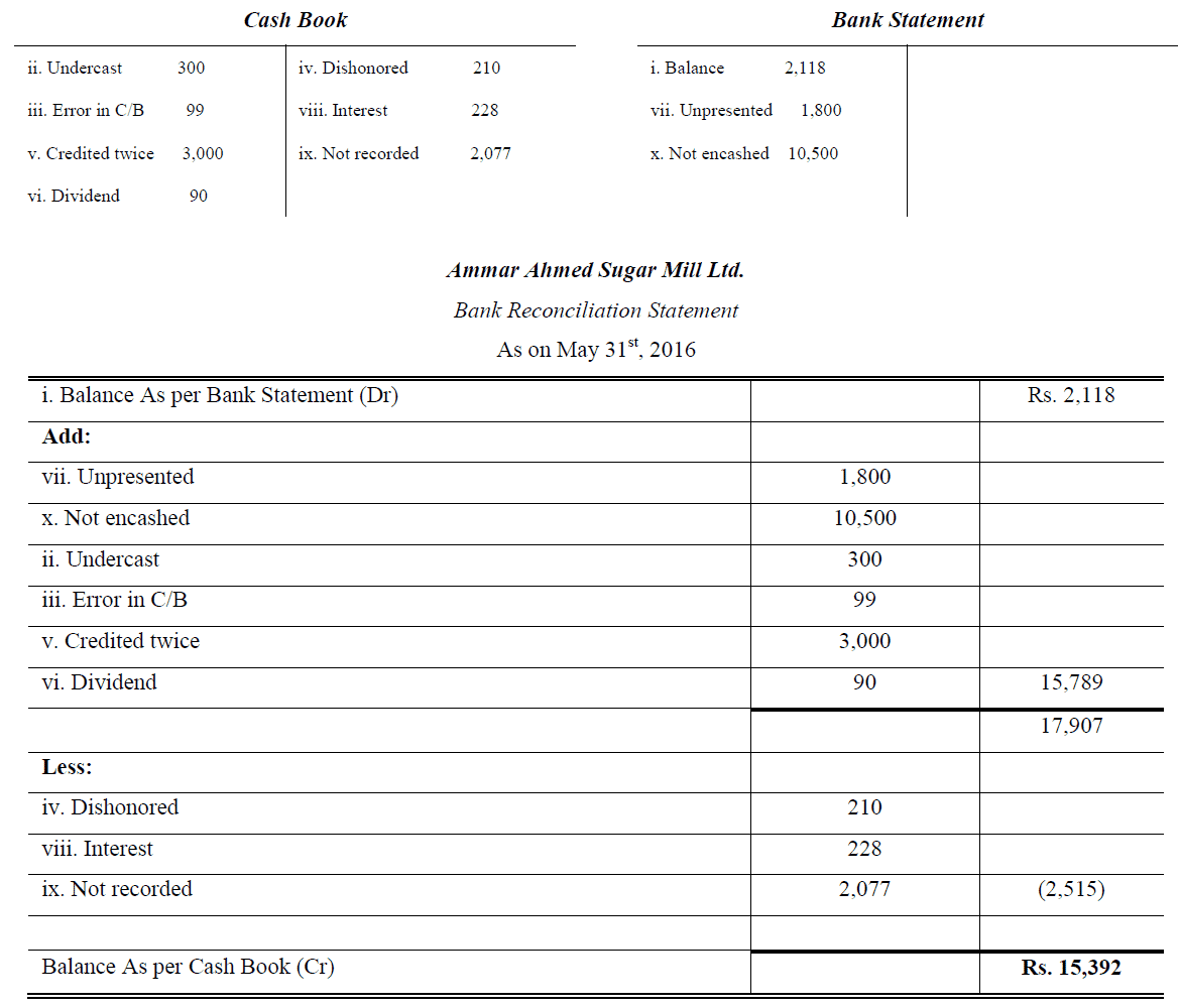 bank reconciliation