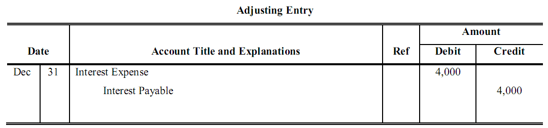 accrued expense adjusting entries problems and solutions