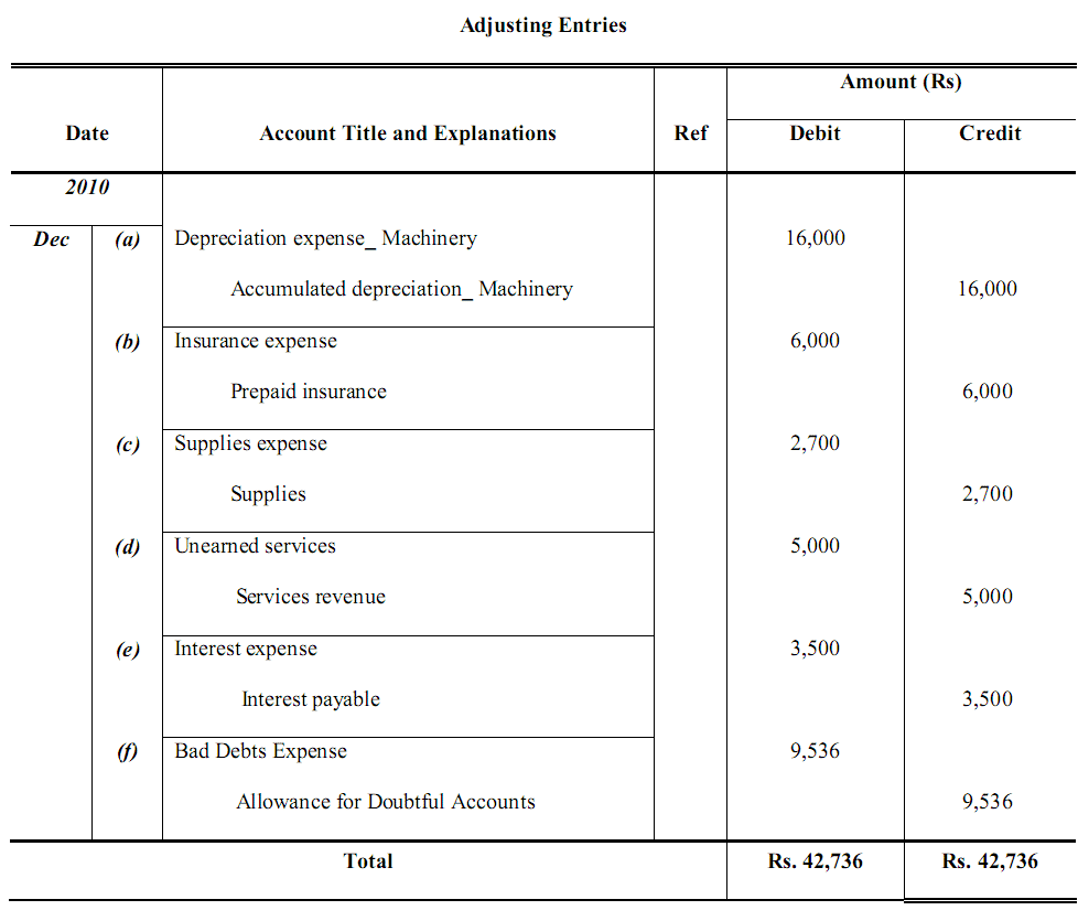 adjusting entries