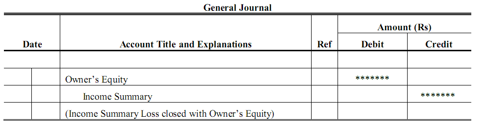 Income Summary Chart Of Accounts