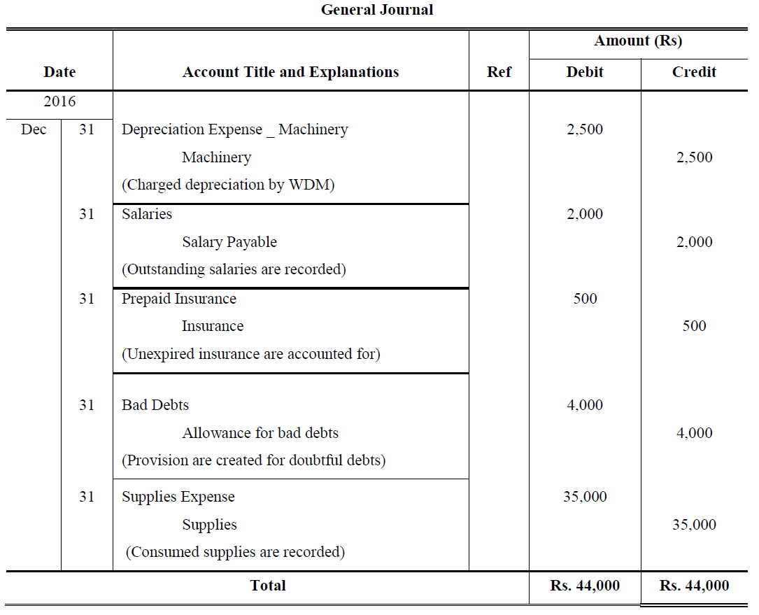 adjusted trial balance sheet