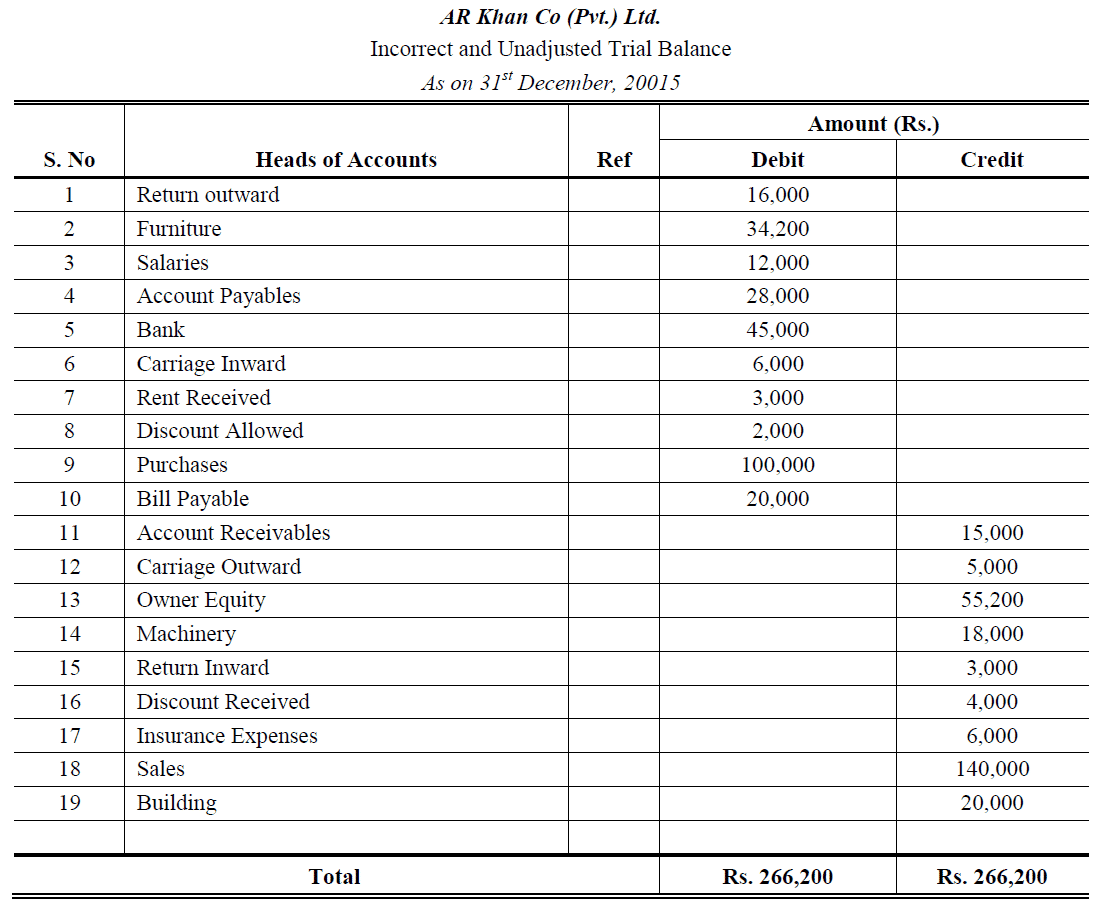 adjusted trial balance