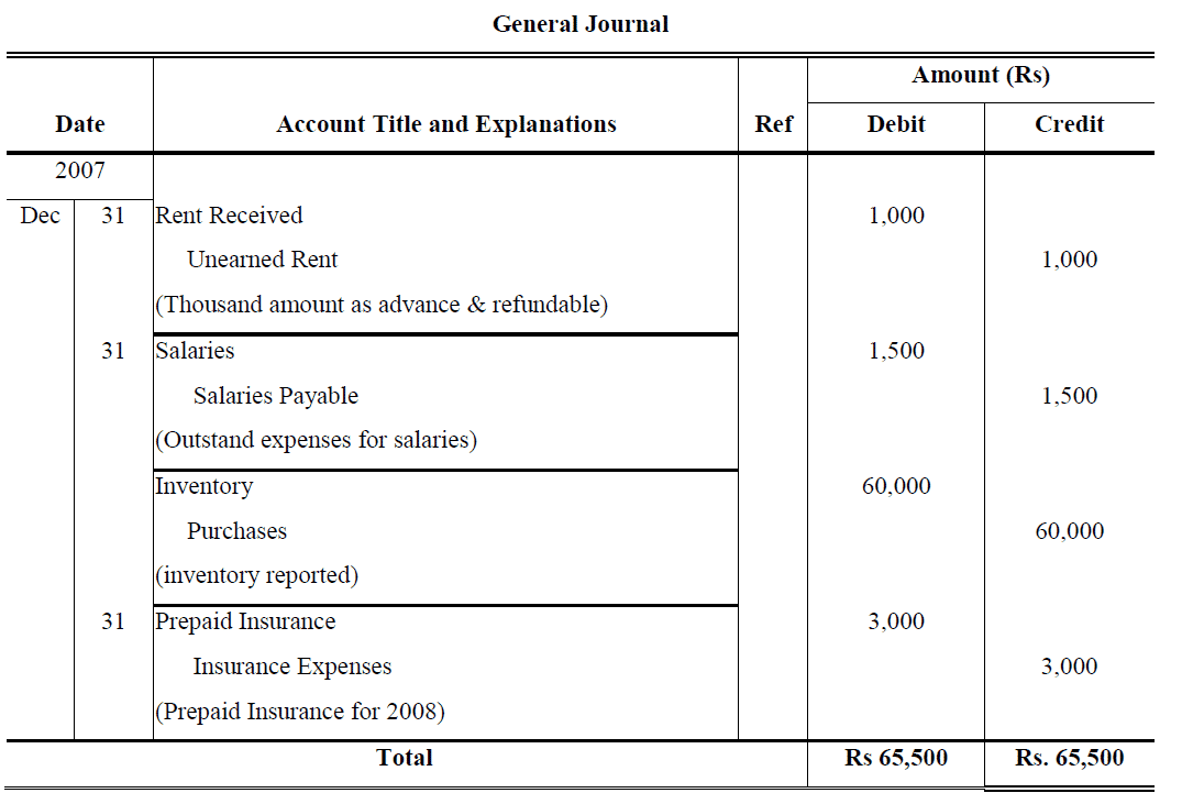 an adjusted trial balance