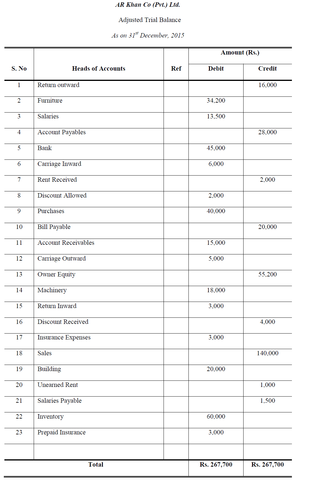 what is an adjusted trial balance