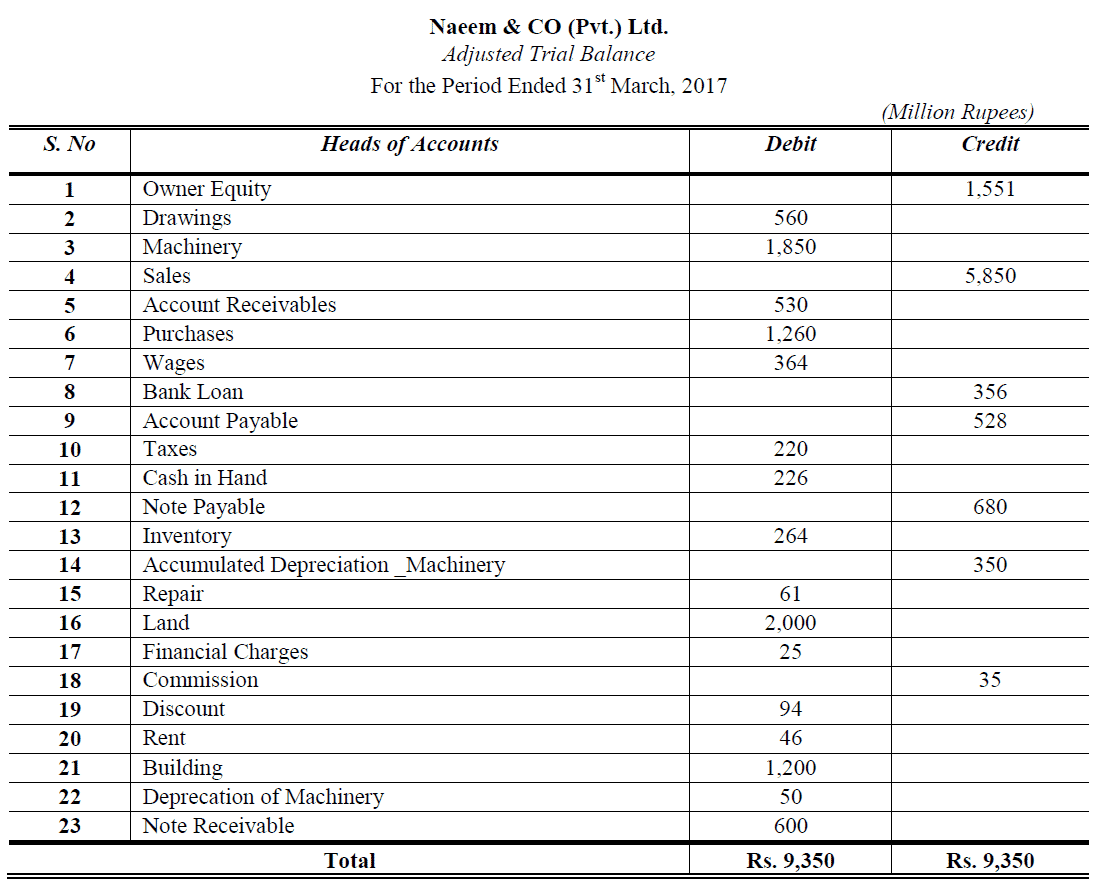 financial statement