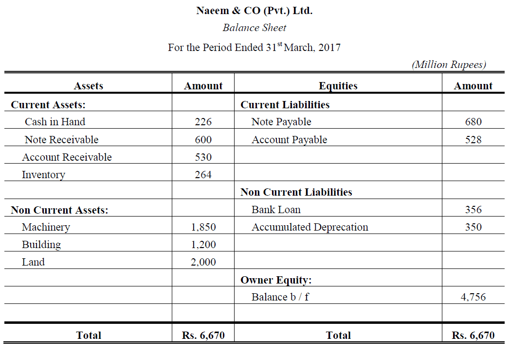 balance sheet