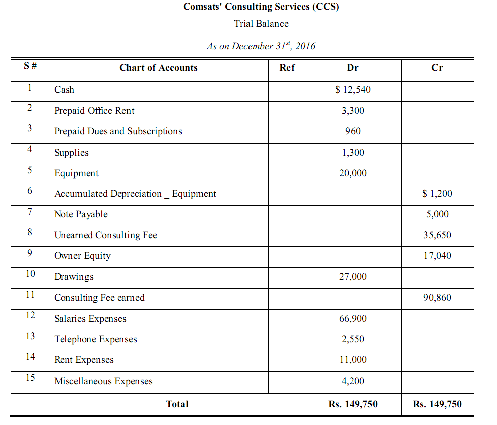 accounting-worksheet-i-format-i-accountancy-knowledge