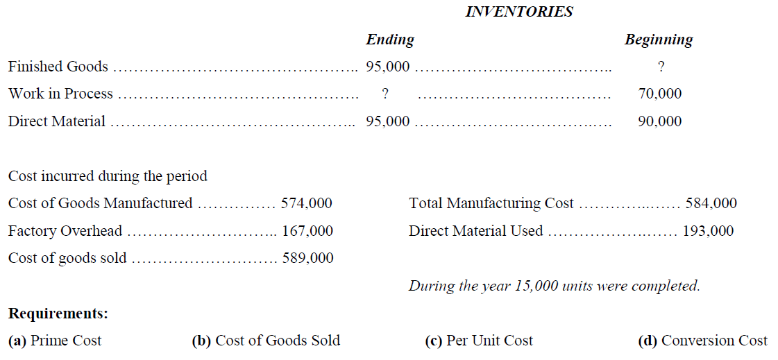 cost of goods sold