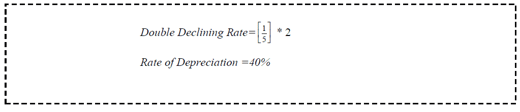 Double Declining depreciation formula