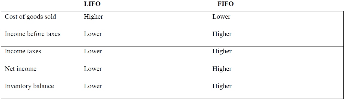 impact of lifo and fifo