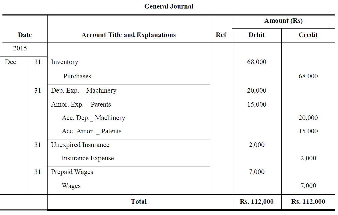 adjusting entries