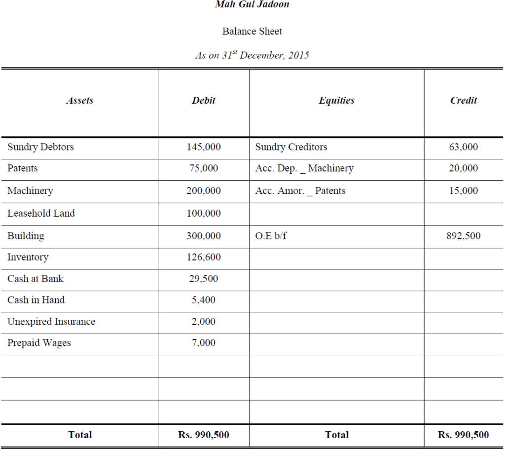 Financial Statement Problems and Solutions