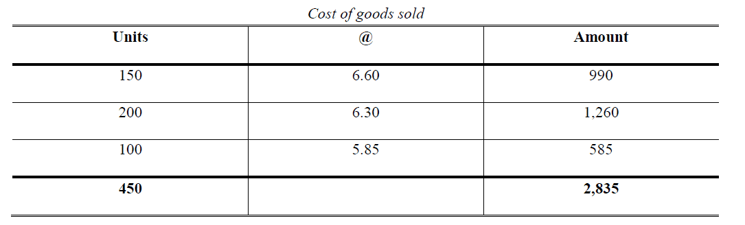 periodic inventory