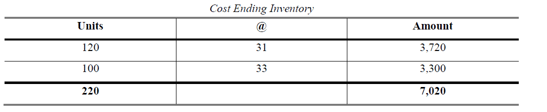 periodic inventory