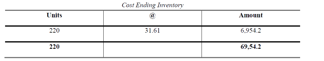 periodic inventory problem