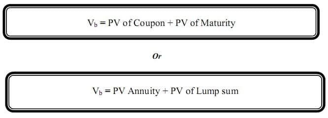 bond discounting