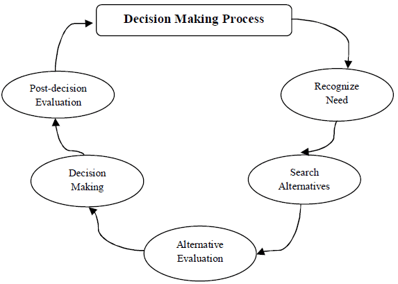 finance basics for mba