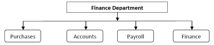finance department
