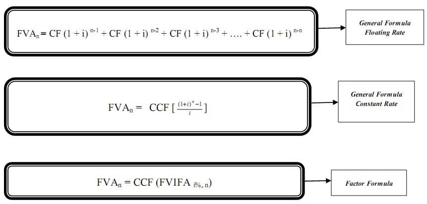 future value of annuity formula