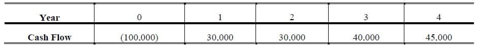 internal rate of return irr example