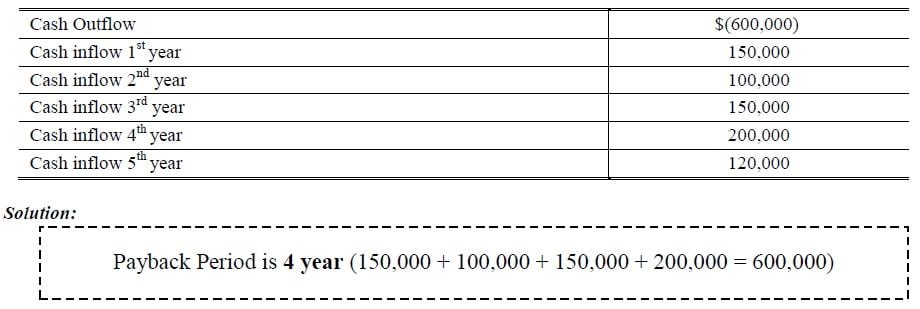 payback period example